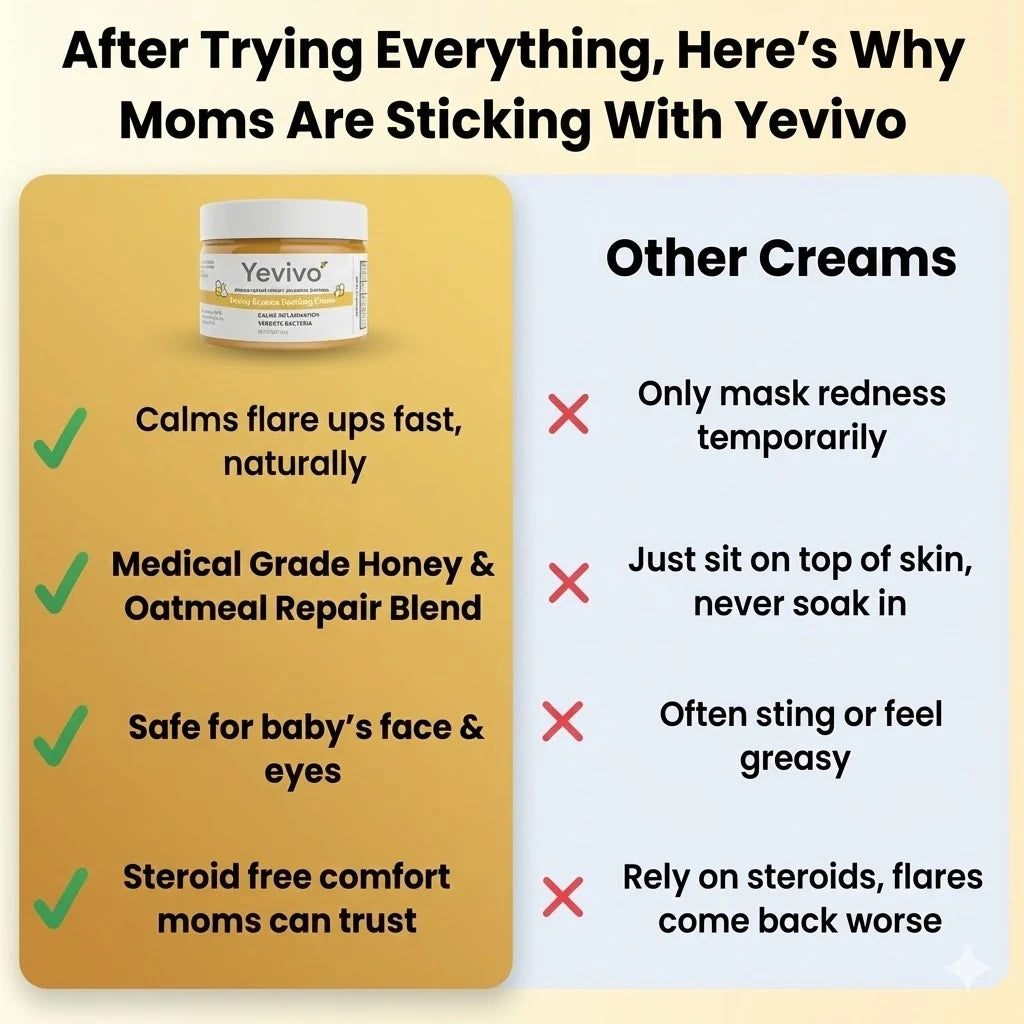 Yevivo Eczema Cream
